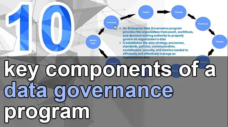 10 key components of a data governance program